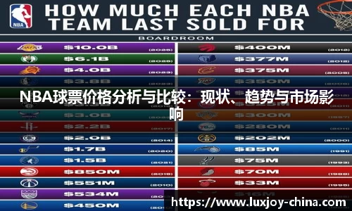 NBA球票价格分析与比较：现状、趋势与市场影响