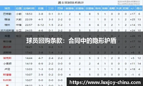 球员回购条款：合同中的隐形护盾